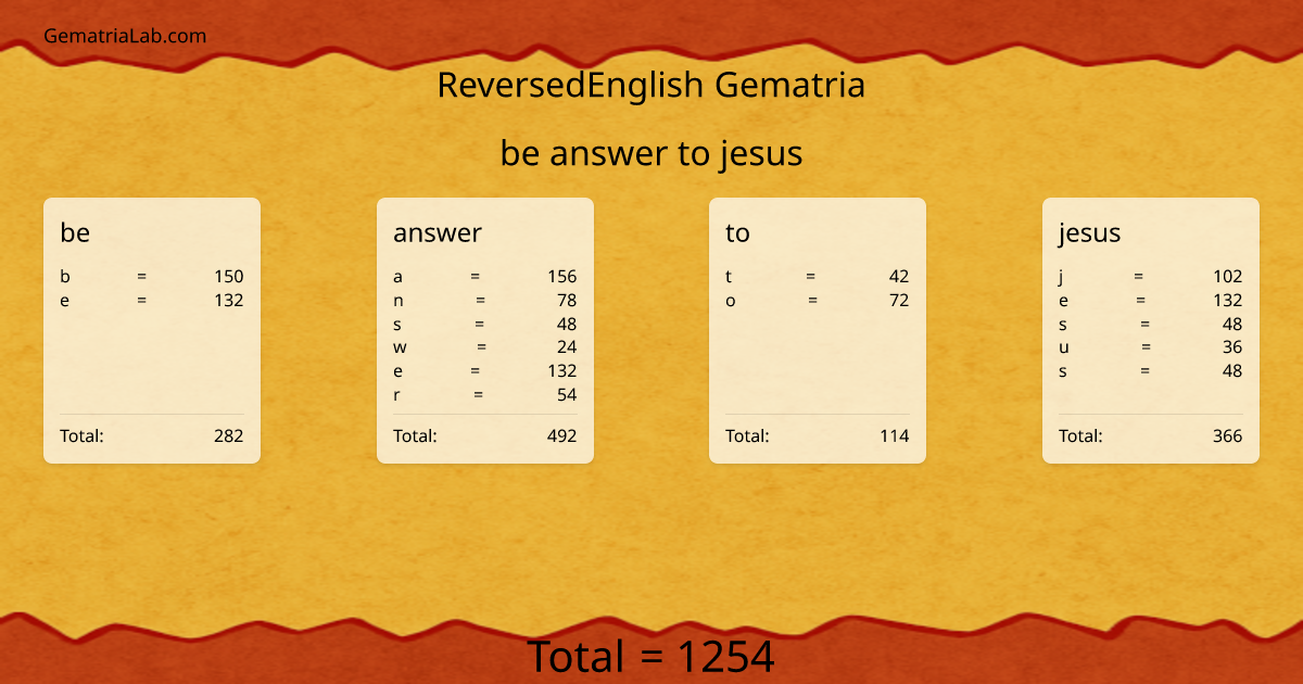 be answer to jesus in reversedEnglish Gematria
